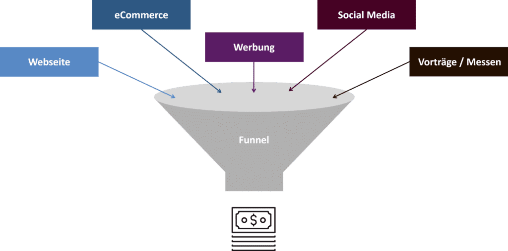 Lead-Funnel