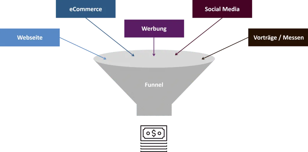 Lead-Funnel